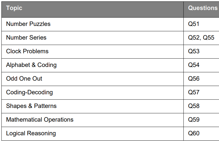 rank3 overall